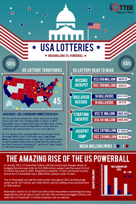 can tourist win lottery usa